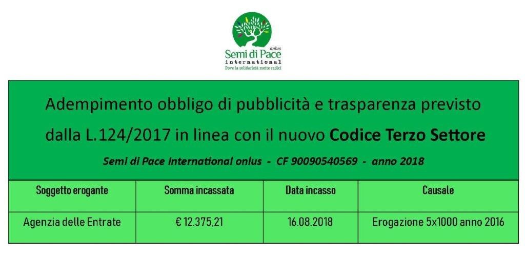 adempimento L.124 2017_ INTERNATIONAL